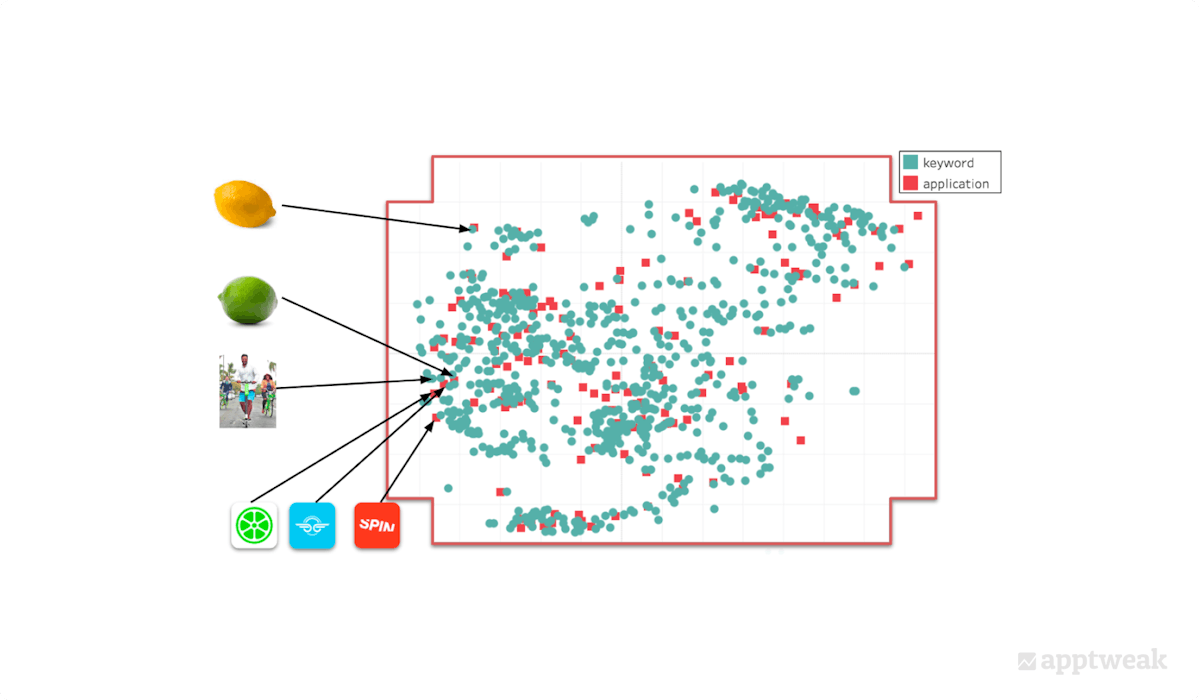 The store language is different from the natural language