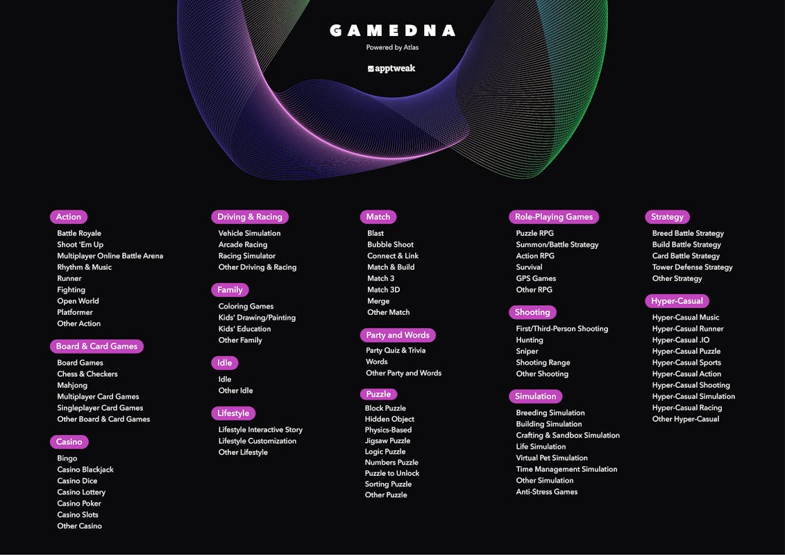 AppTweak GameDNA taxonomy