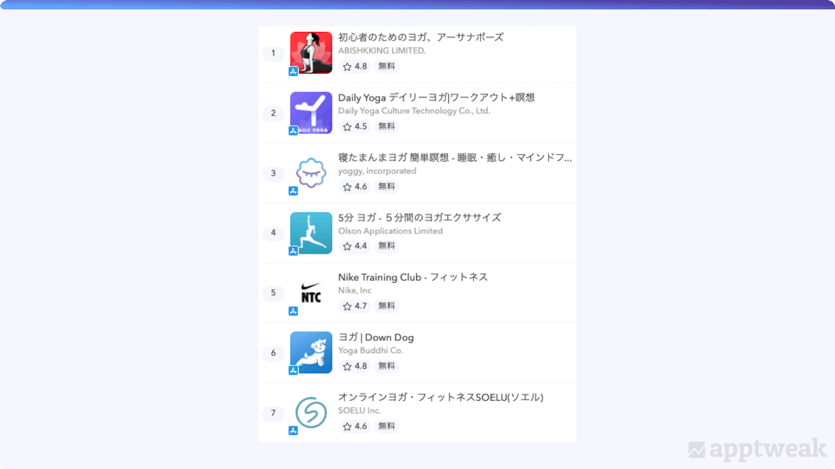 App Store search results for the term "yoga" in Japan