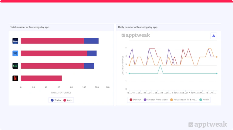 Tips to Monitor ASO Performance & KPIs to Measure Success