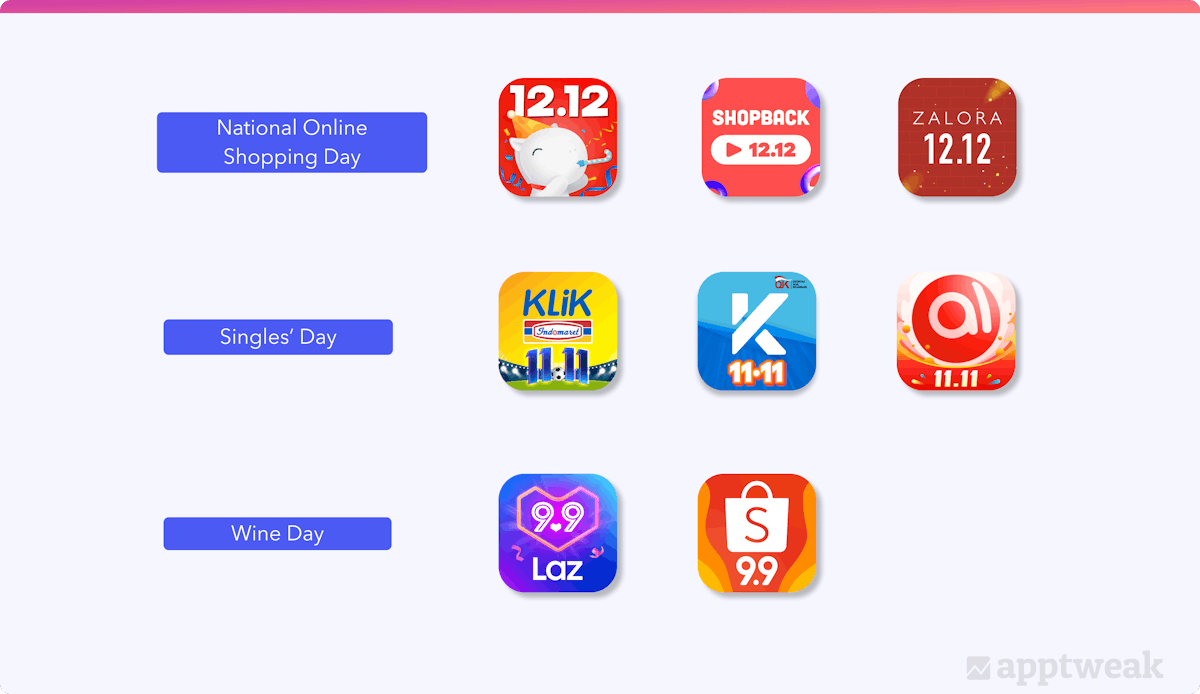 Examples of app icons that have been changed to align with shopping events in Indonesia