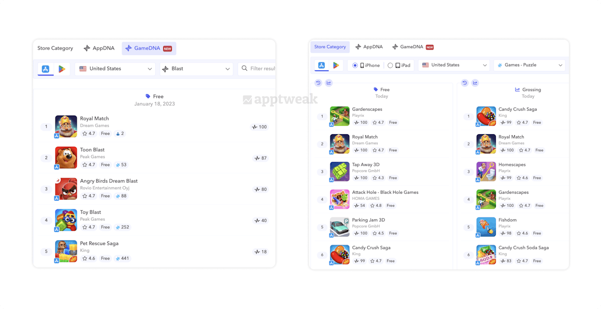 AppTweak Top Charts for the "blast" gameplay DNA (left) and for the "Games - Puzzle" category (right)