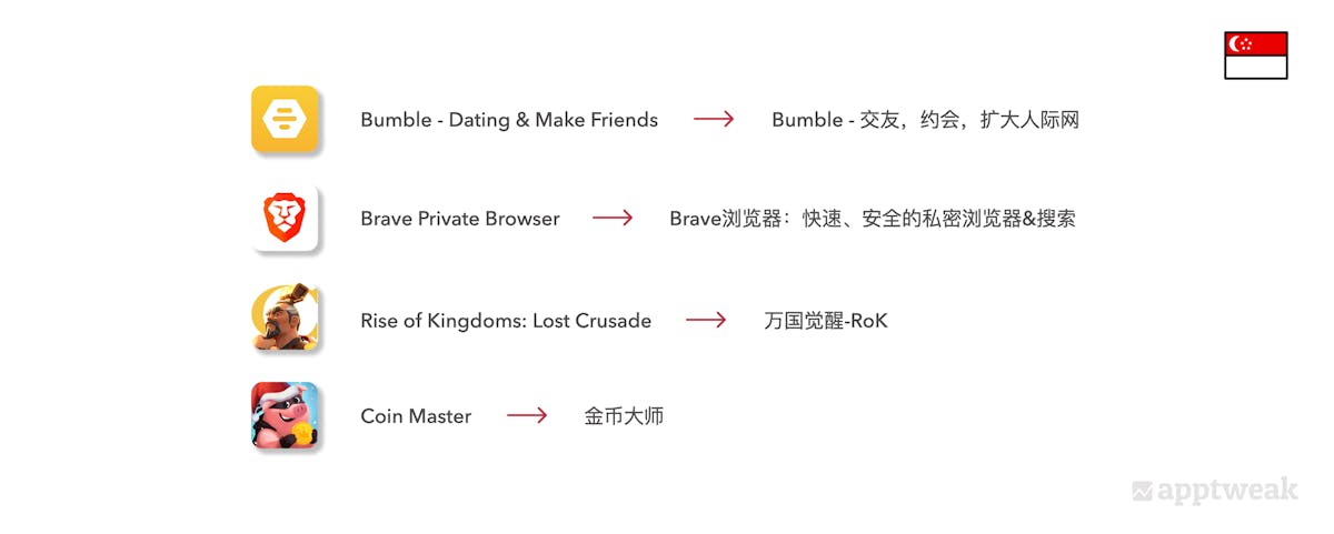 A look at the title translation from english to chinese of different apps