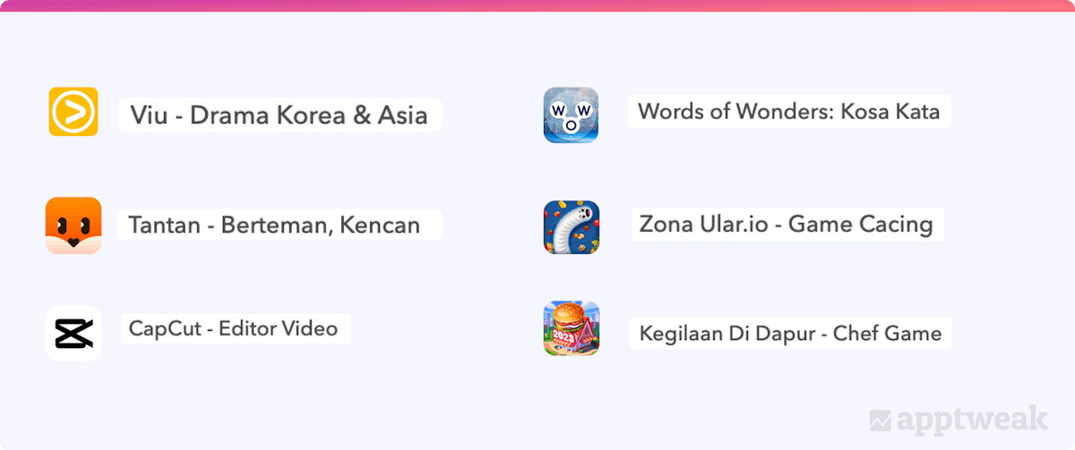 Many Indonesian apps and games add generic descriptive keywords, sometimes in English and sometimes in Indonesian, as an extension to the app title