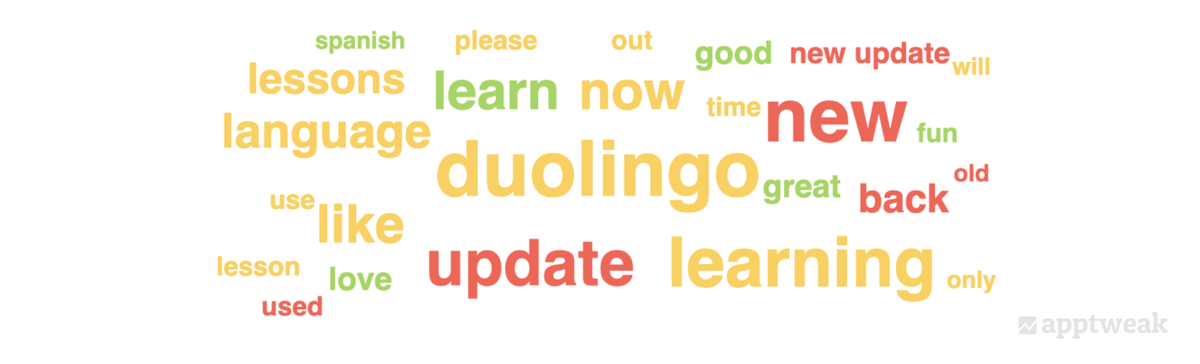 A sentiment analysis for Duolingo built using AppTweak