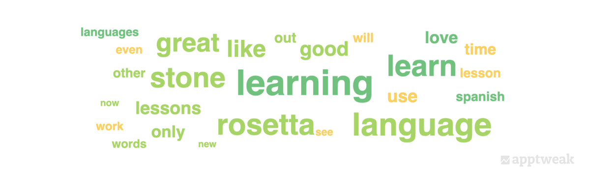 A sentiment analysis for Rosetta Stone built using AppTweak