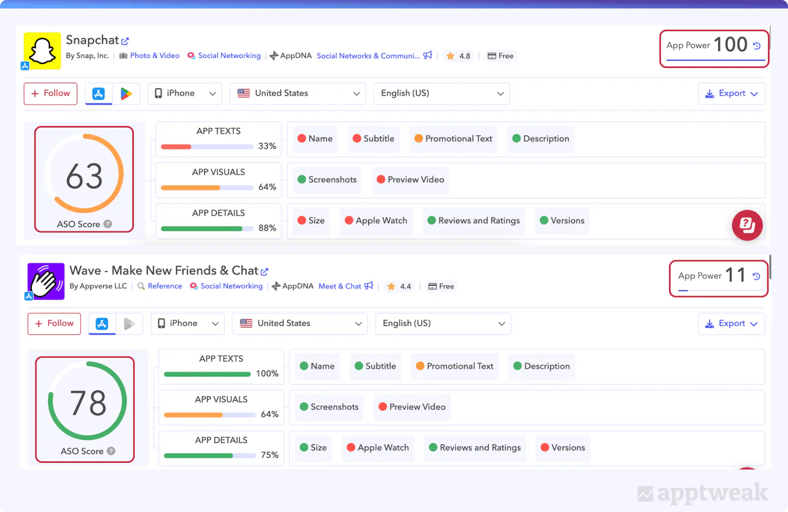 App Power: Your New Performance-Based ASO KPI