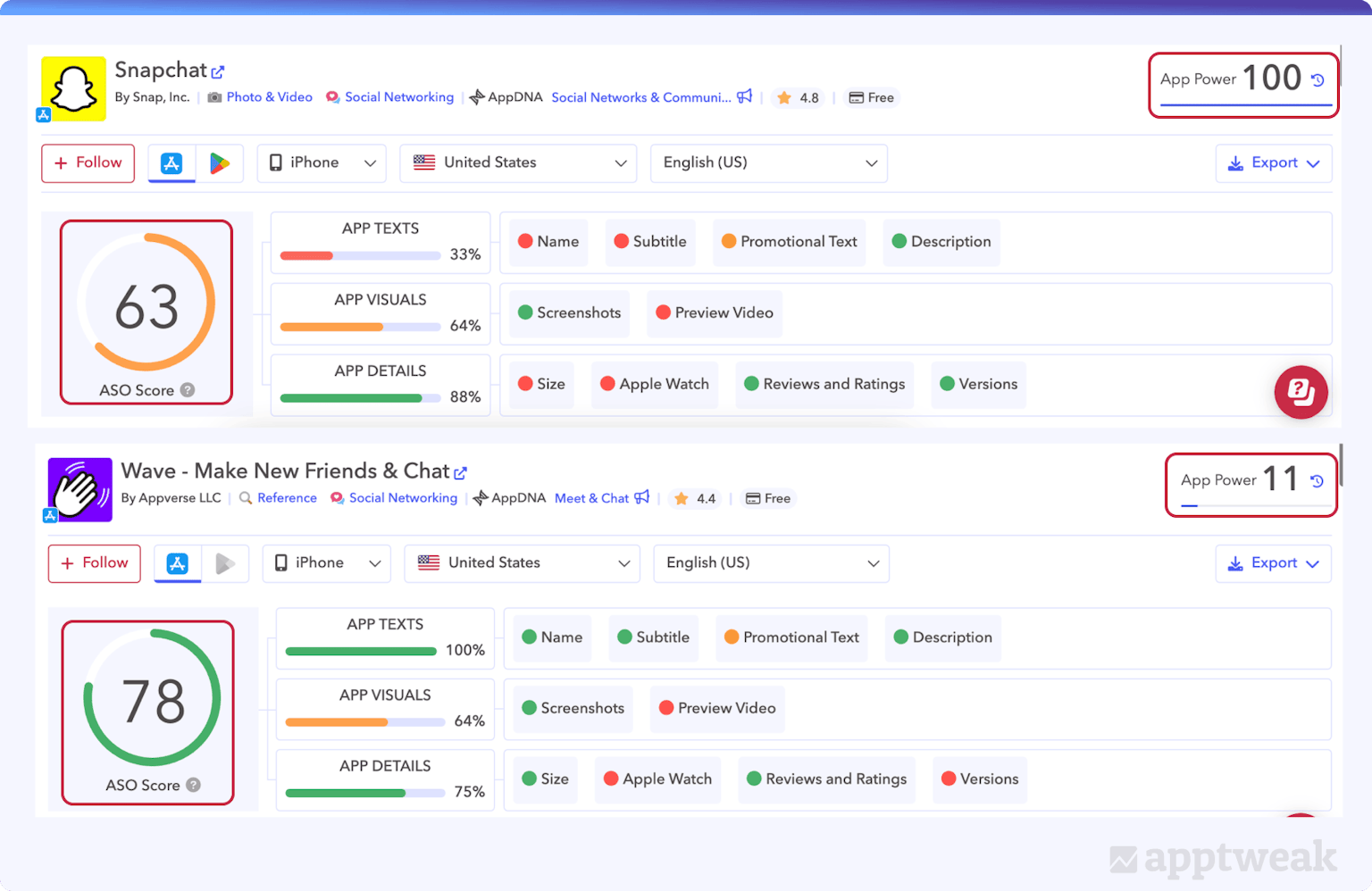 App Power: Your New Performance-Based ASO KPI