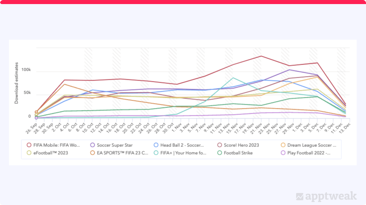 Download estimates for top football related games