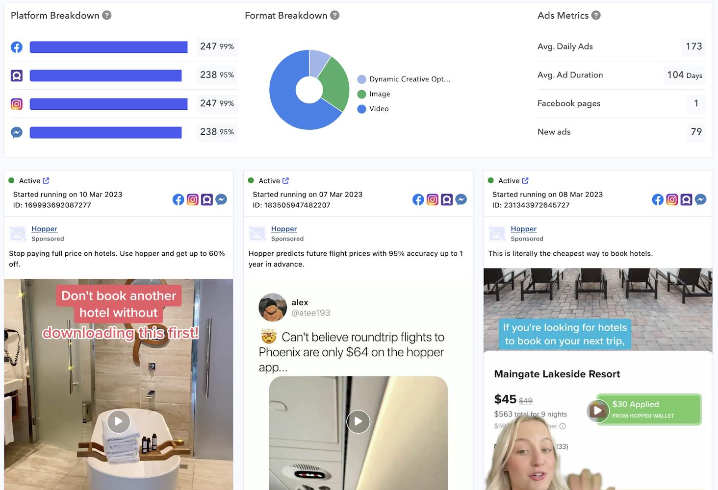 Mobile Ad Intelligence - What do my competitors’ social media ads look like?​