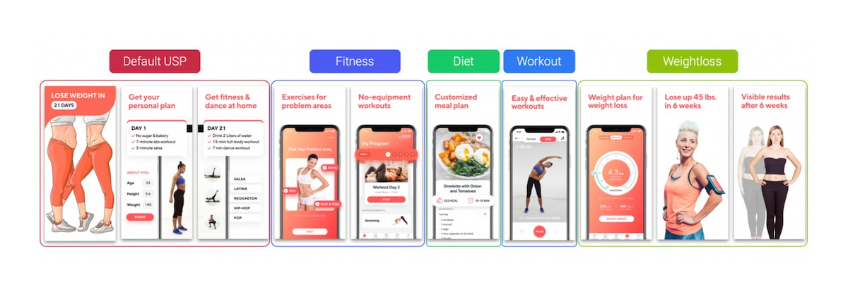 This fitness app uses screenshots displaying its default selling proposition, and also more specific screenshots to target more specific search queries.