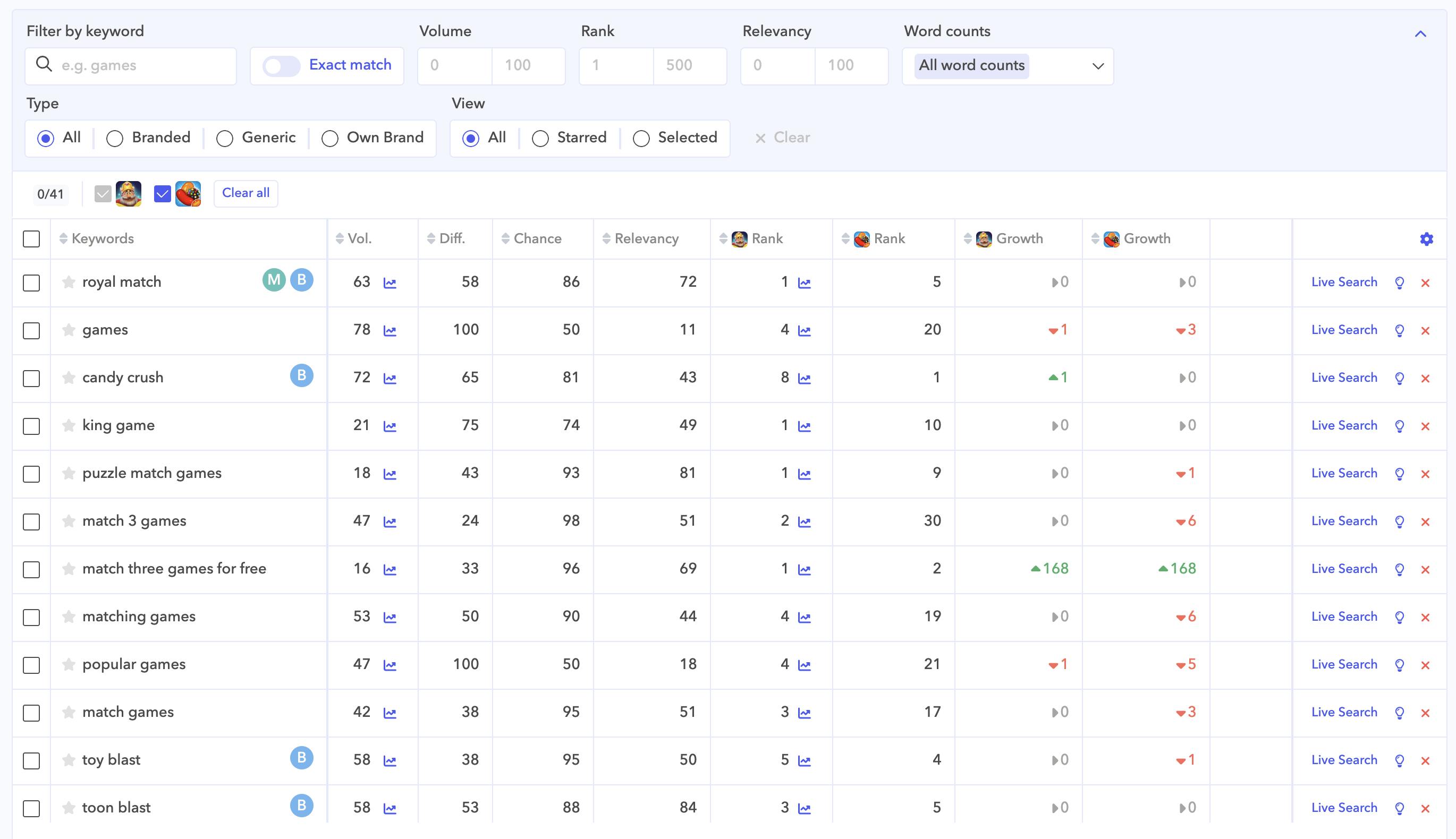 Image - Keyword Research & Suggestions - Img 2