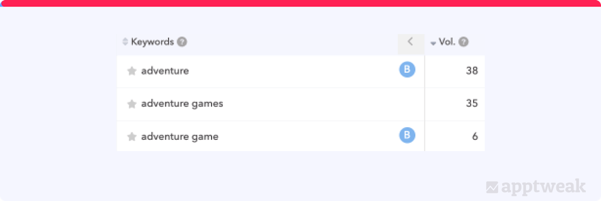 Add high-volume relevant keywords in your app title
