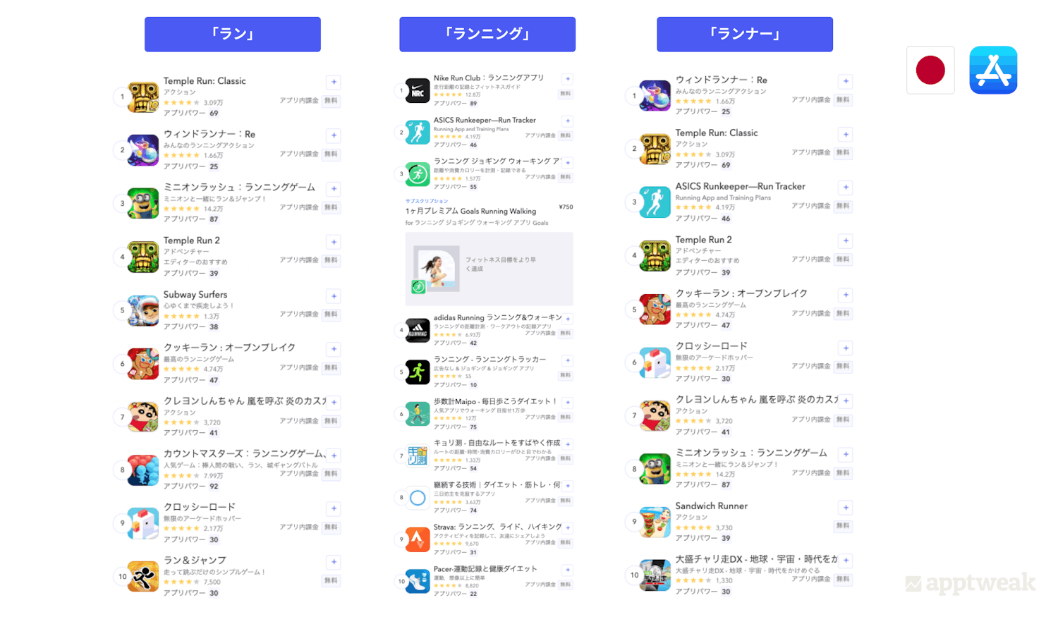 アプリ名のキーワード最適化「ラン」「ランニング」「ランナー」の違い