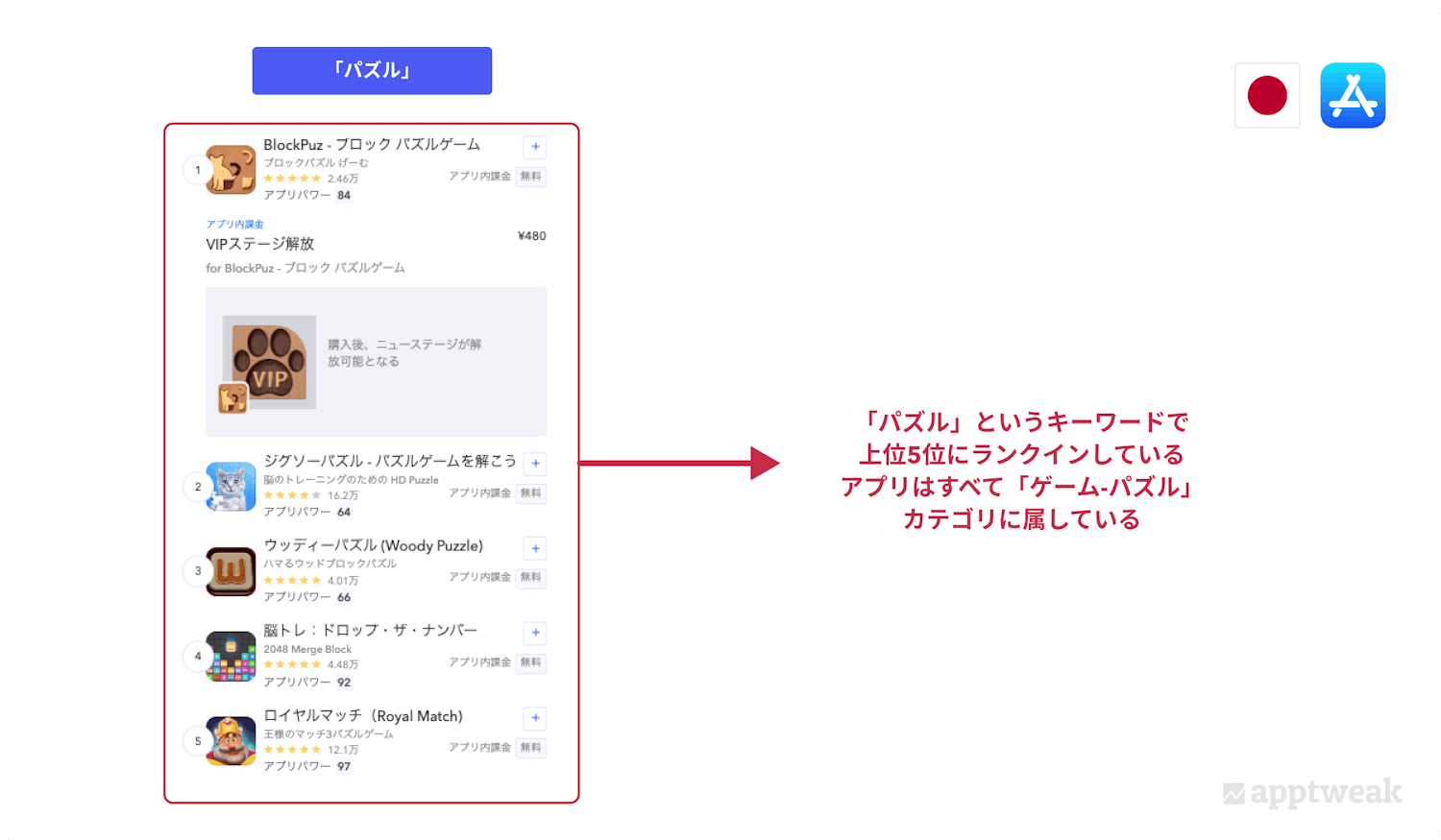 app-store-japan-apps-ranking-in-top-5-for-keyword-puzzle-category