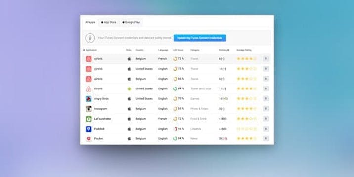 AppTweakは個人用ダッシュボードを導入します