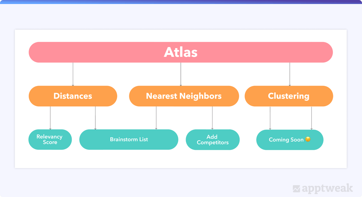 Atlas, the first app store semantic engine