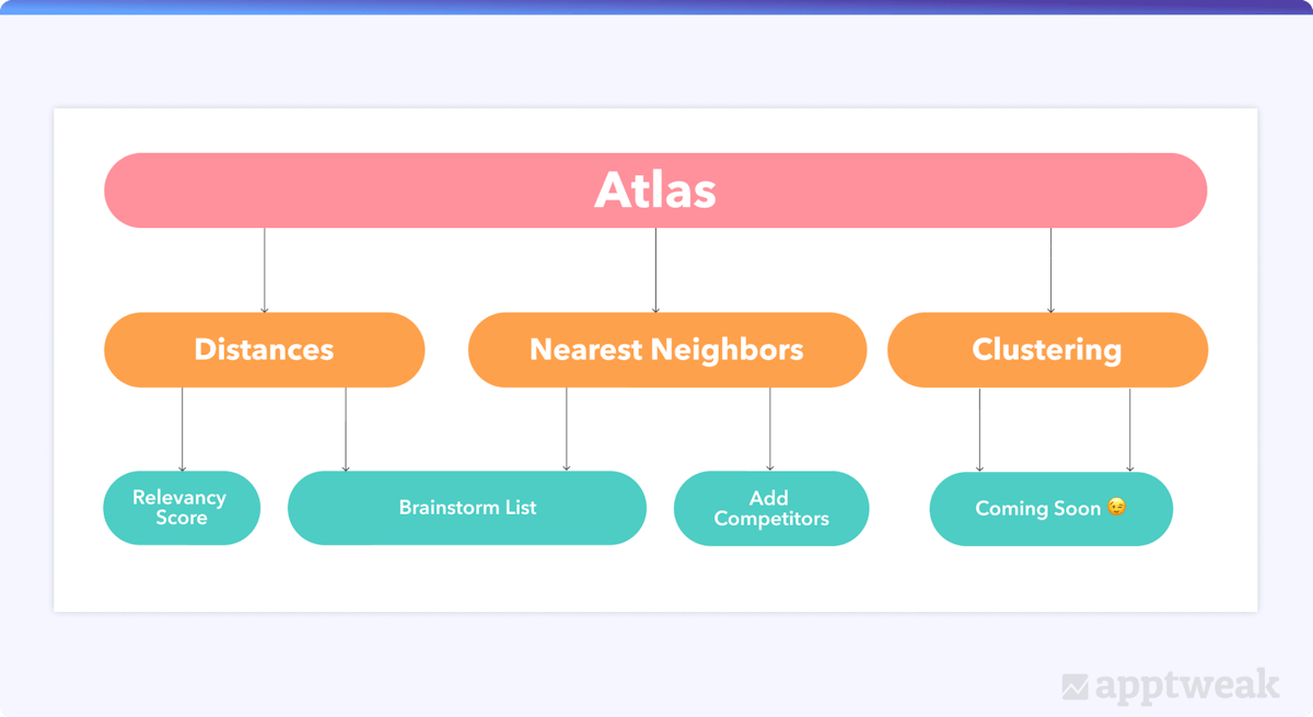 アプリストアに特化したセマンティック検索エンジン、Atlas