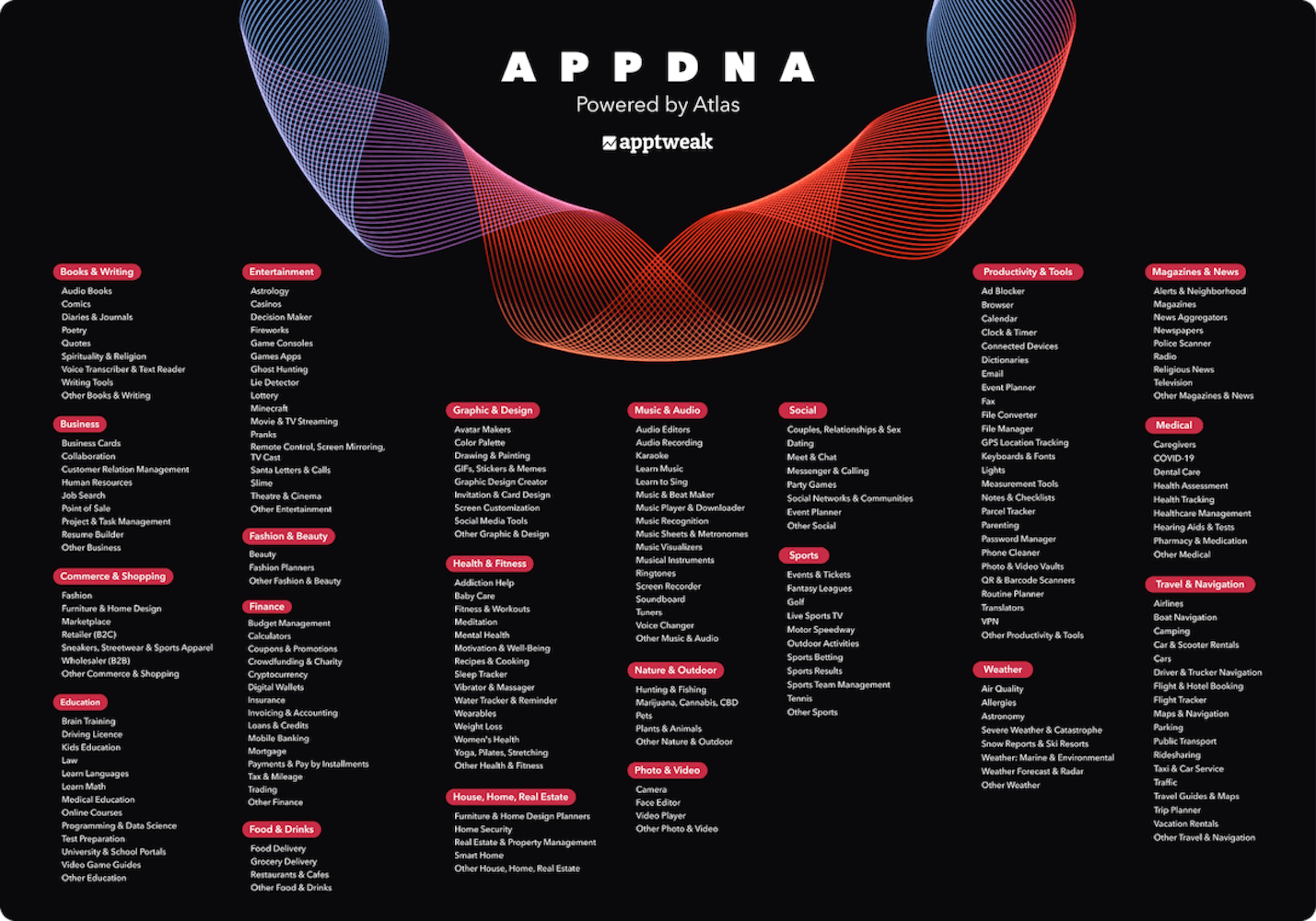 AppTweak new app taxonomy AppDNA