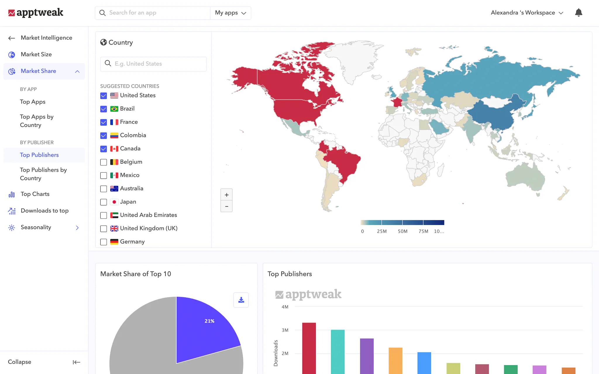 AppTweak - Increase app store visibility & drive downloads