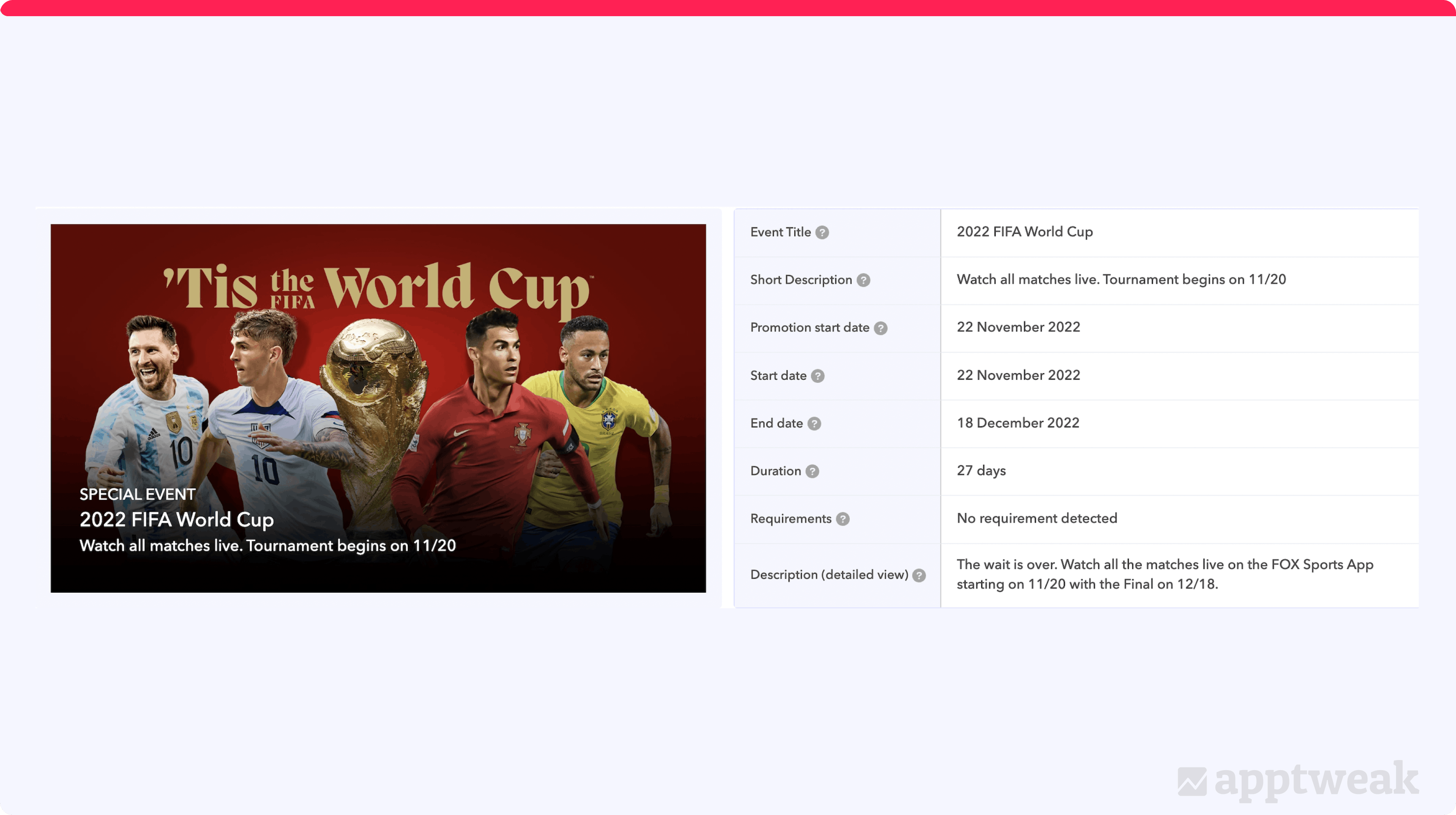 Impact of FIFA World Cup 2022 on the App Stores