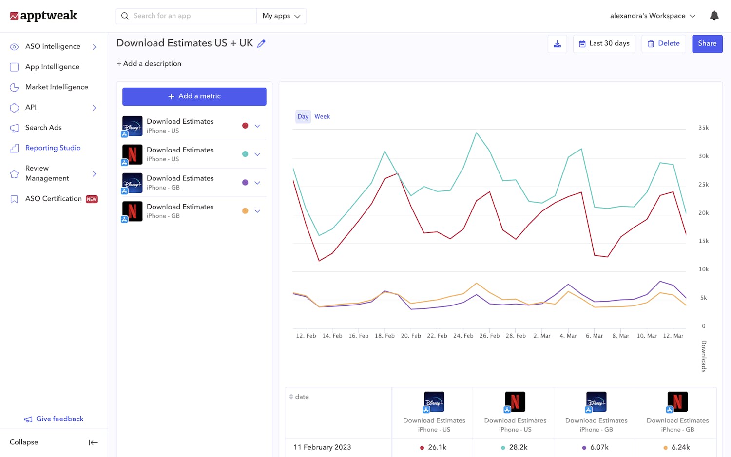 AppTweak - Reporting Studio tool