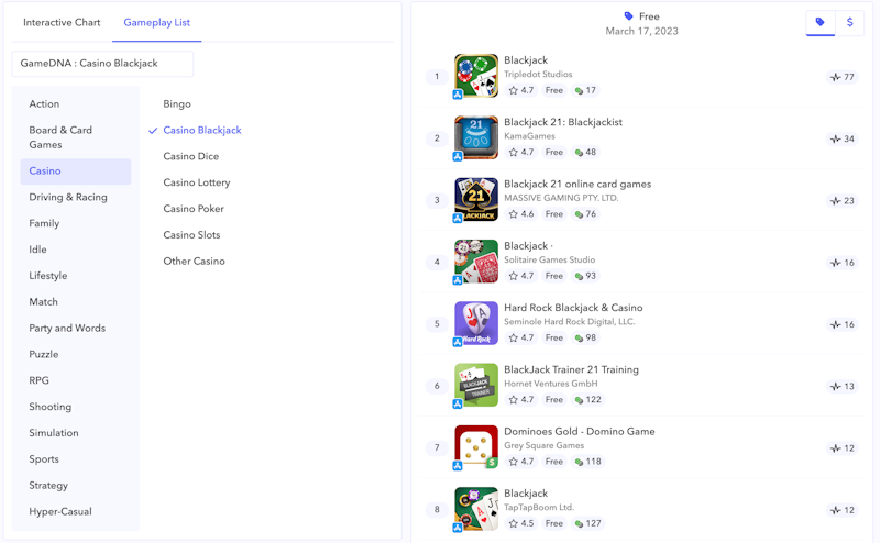 image - app/gameDNA - top charts