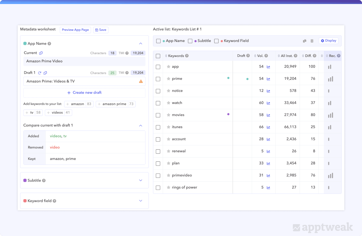 AppTweakメタデータワークシートを使用してアプリのメタデータの下書きを作成および比較し、キーワードを最適化