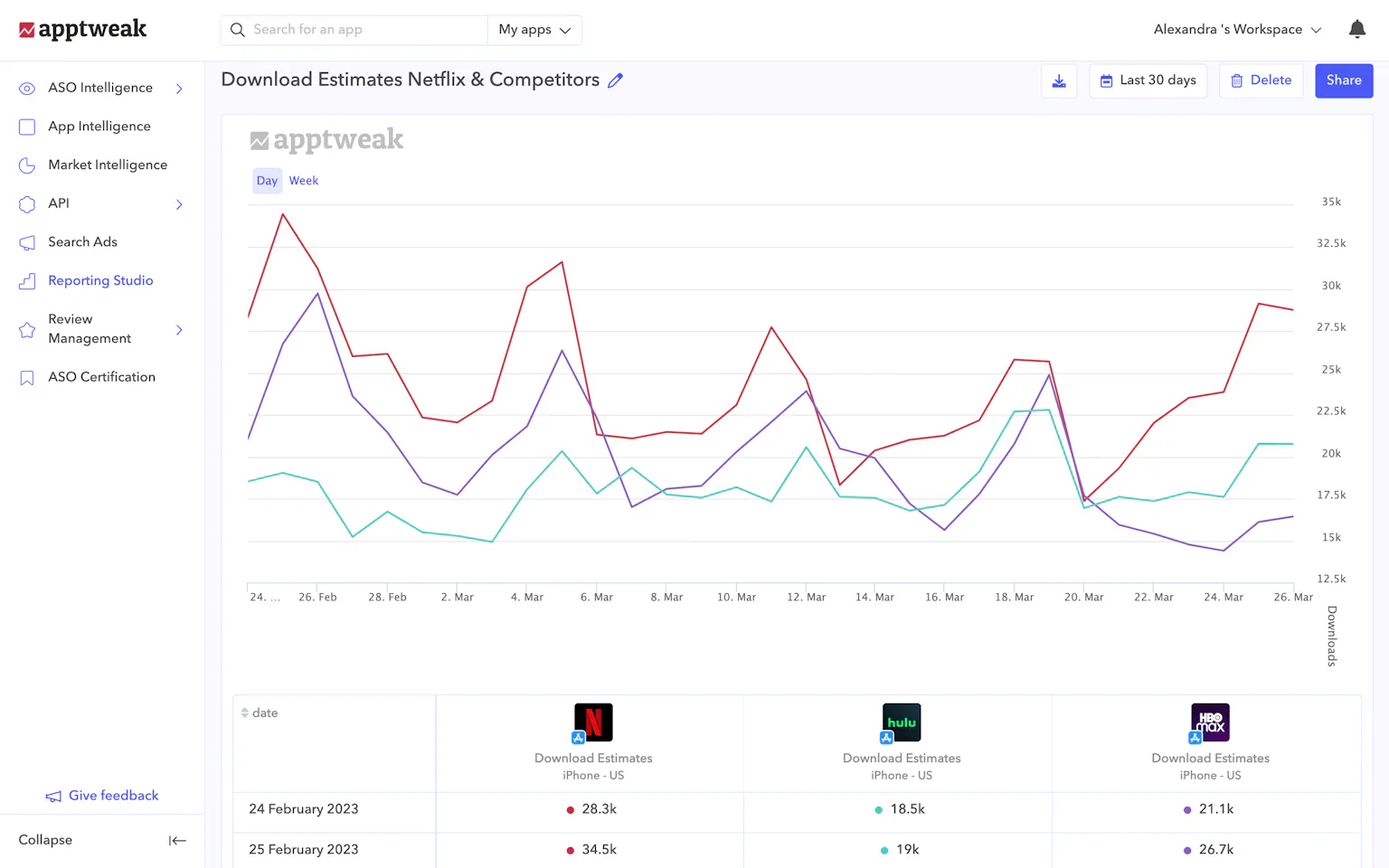 AppTweak - Increase app store visibility & drive downloads