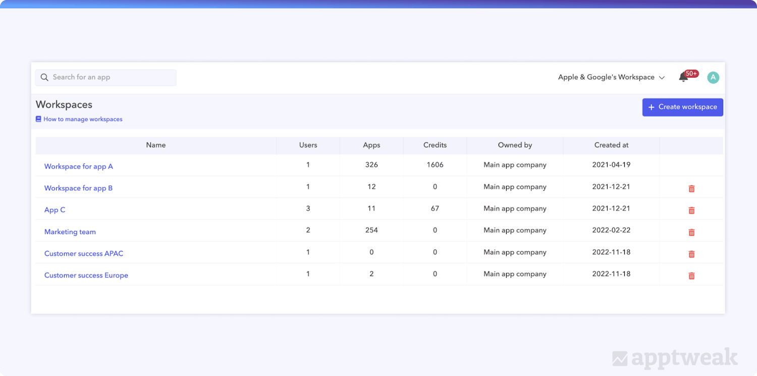 AppTweakの共有ワークスペースで時間を節約し、ASOの組織を改善