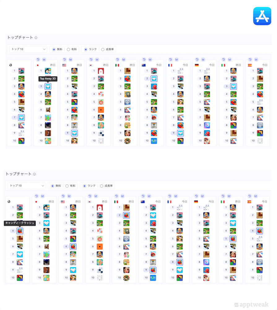9カ国のApp Storeにおける「ゲーム-パズル」カテゴリのトップ10ゲーム