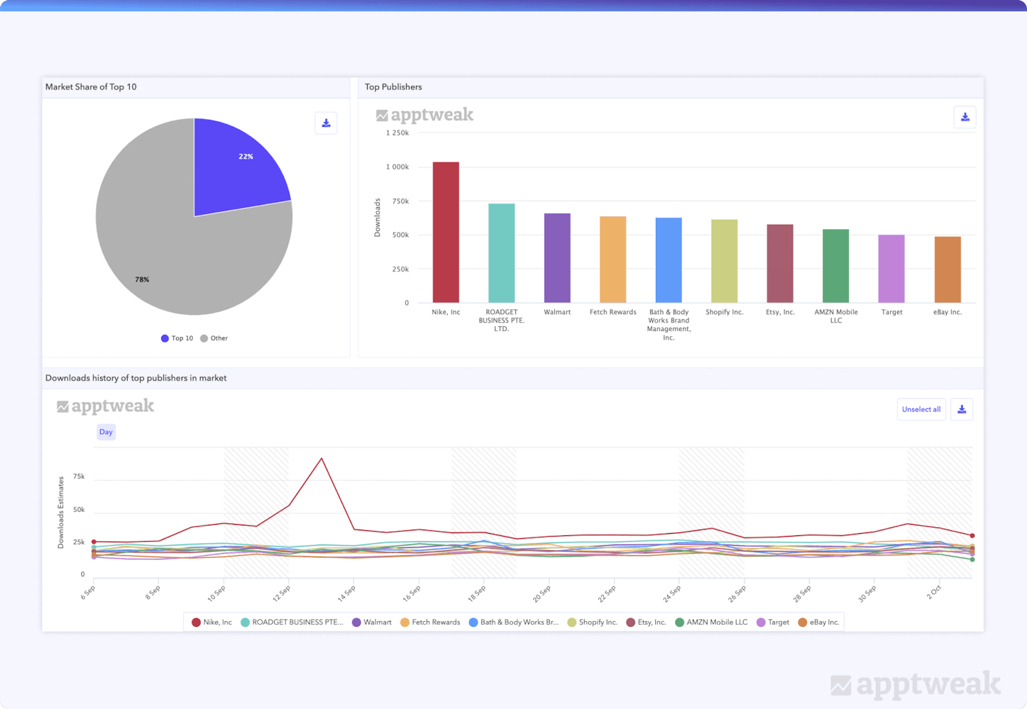 Market Intelligenceであらゆる国またはカテゴリのトップパブリッシャーを発見