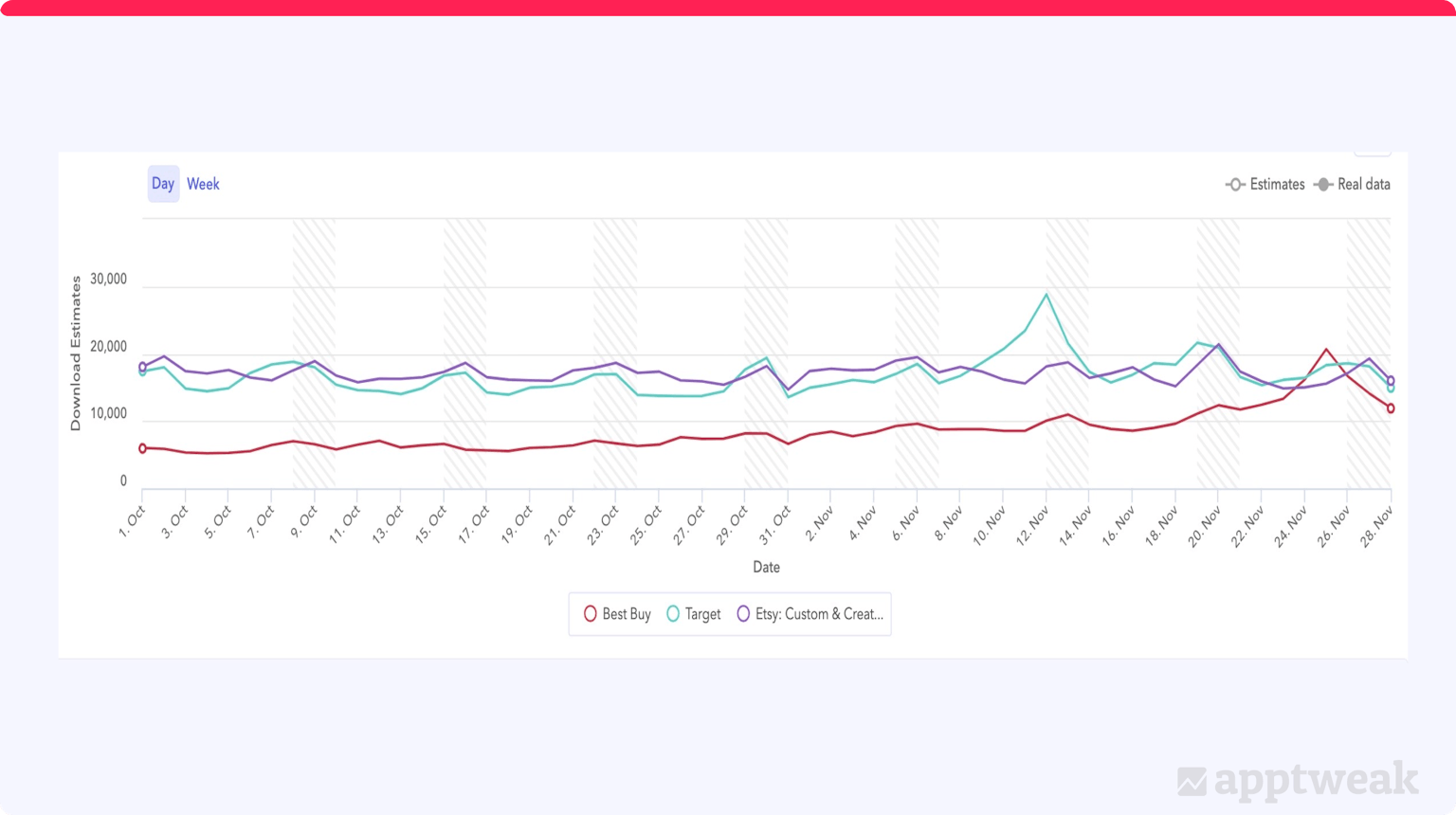 Best Buy, Target, & Etsy