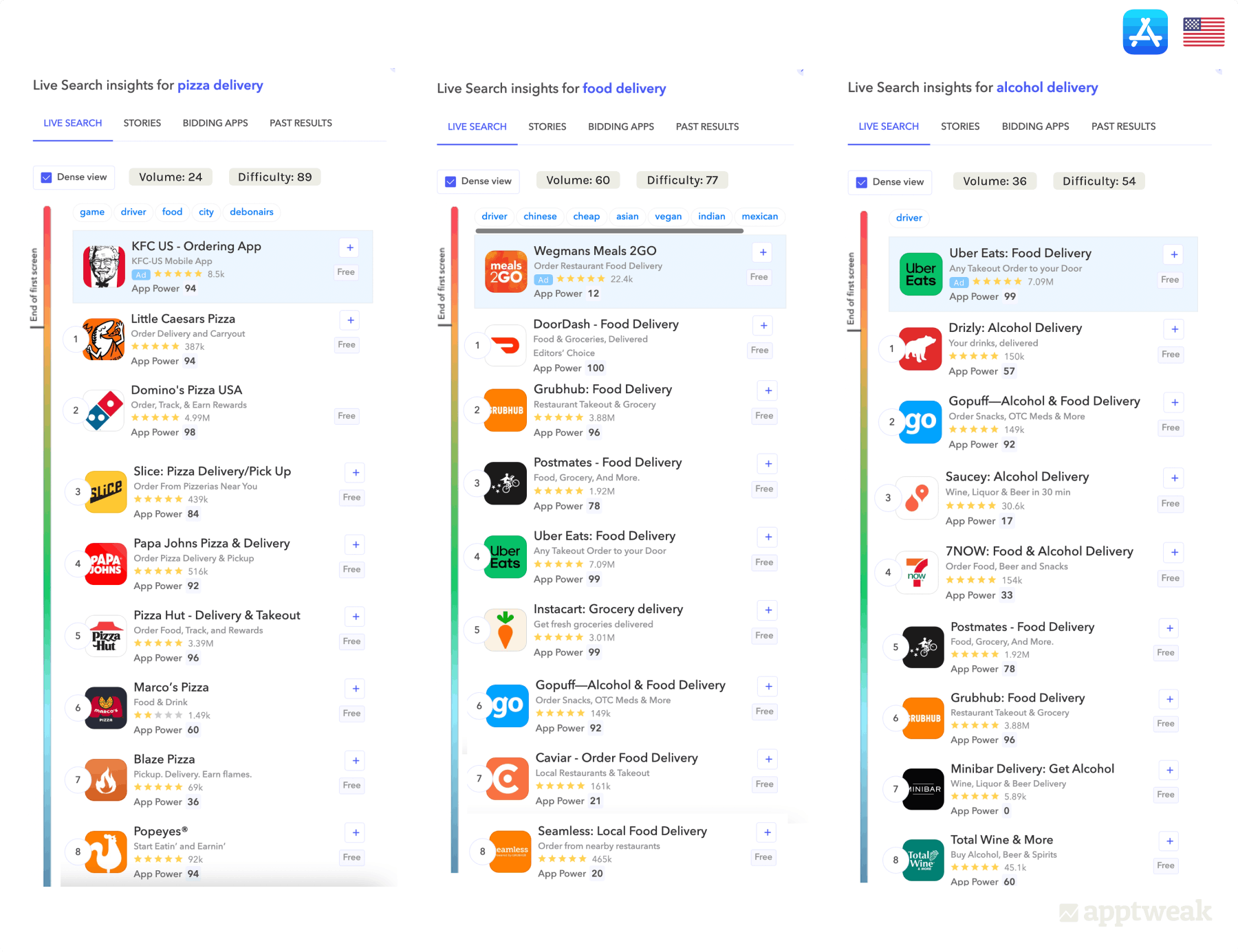 Comparing Live Search of the keywords “pizza delivery”, "food delivery" and “alcohol delivery” - iOS US
