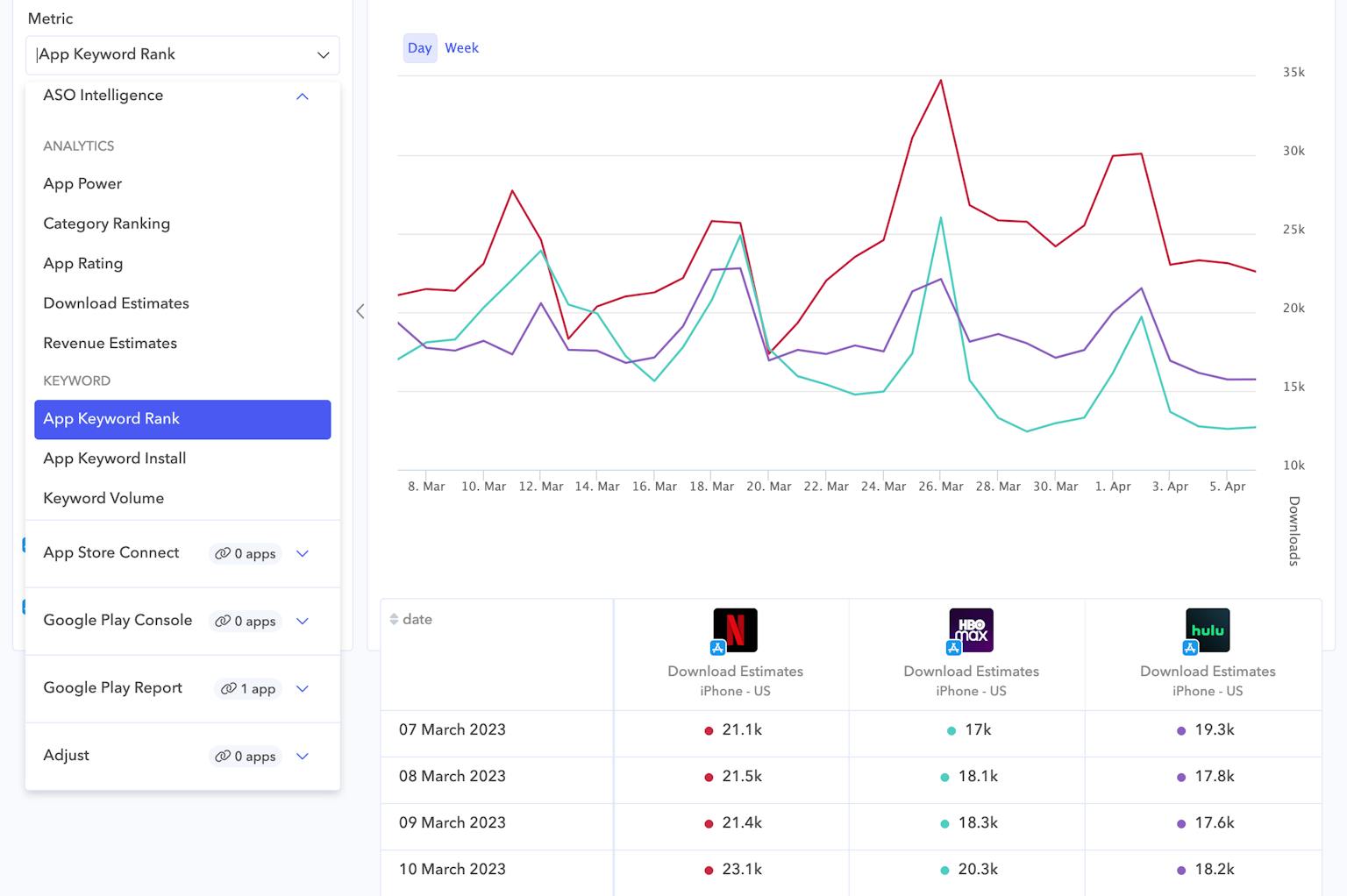 Reporting Studio - Build ASO reports in seconds | AppTweak