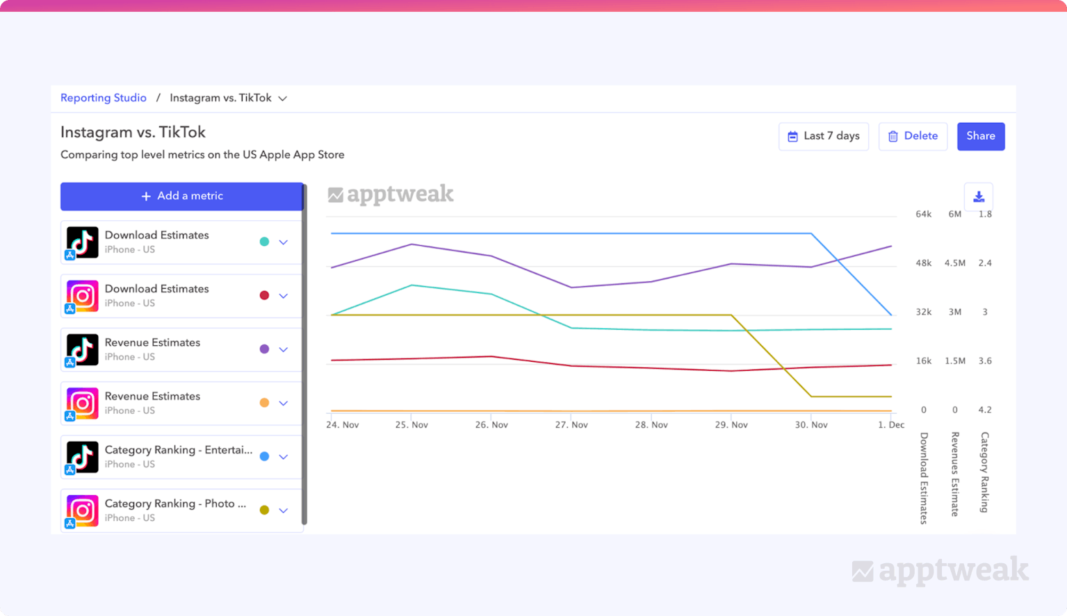 reporting studio on AppTweak