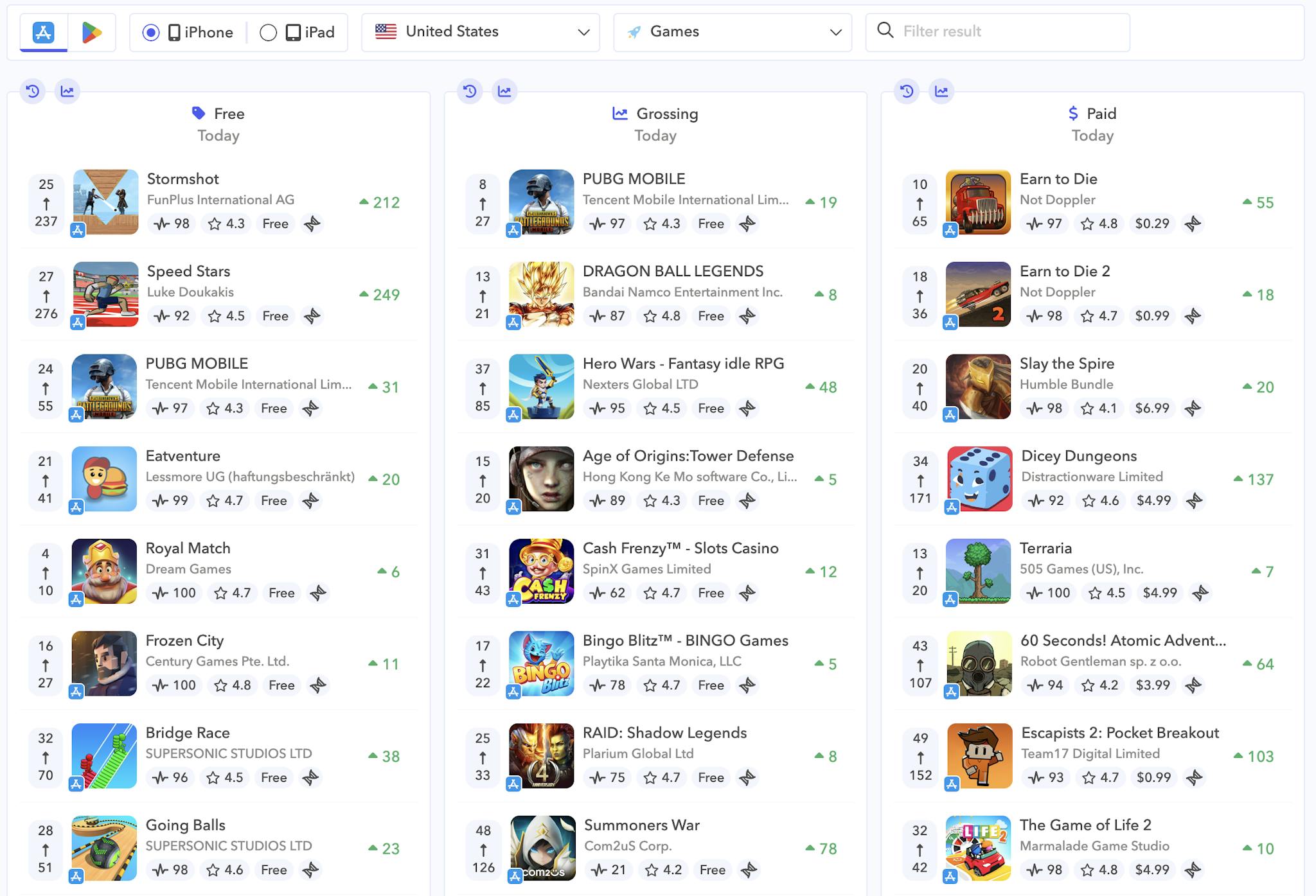 App Store Top Charts View Trends & History AppTweak