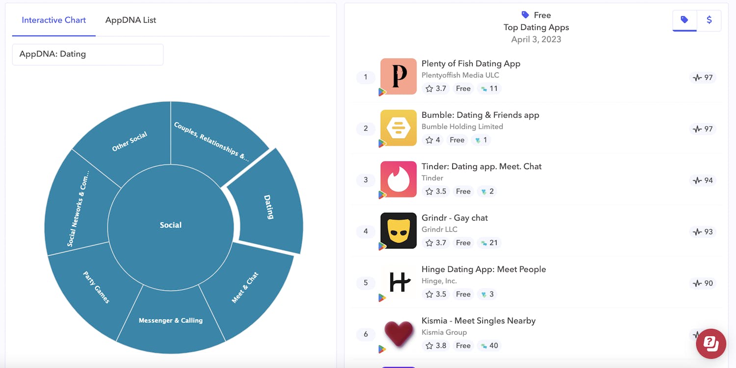 app-dna-taxonomy-AppTweak