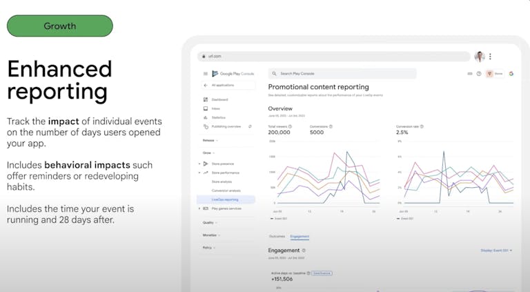 Promotional content performance reports on Google Play