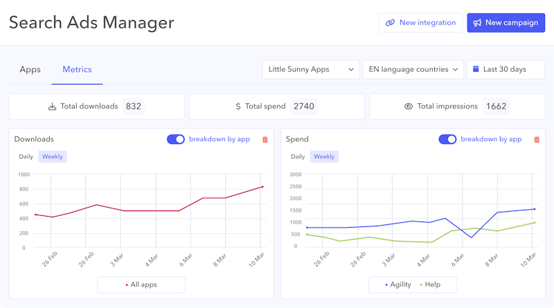 Search Ads Manager - Graphs view