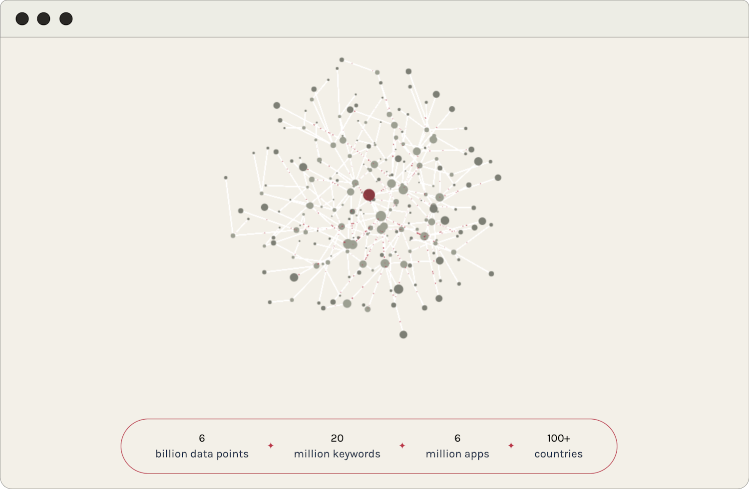 AI Tools to Grow Mobile Apps & Games in AppTweak AppTweak