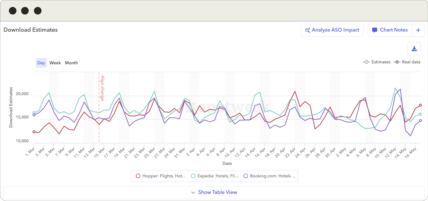 AI Tools to Grow Mobile Apps & Games in AppTweak AppTweak