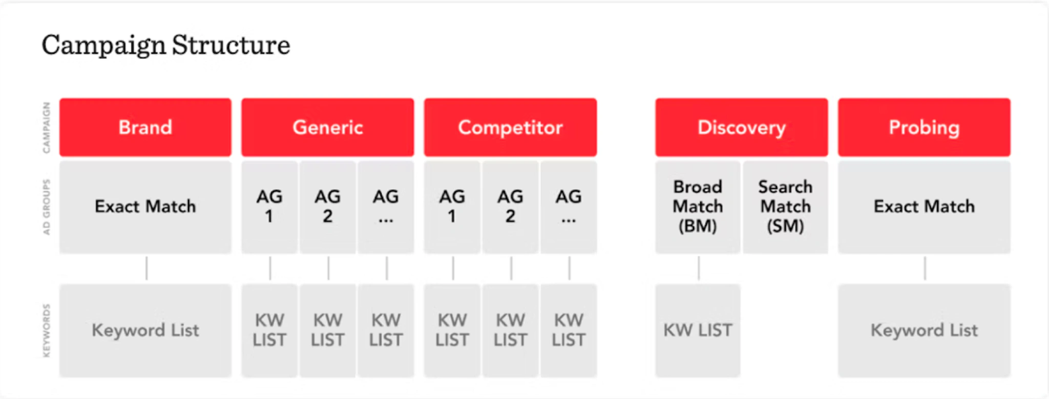 A Guide to Apple Search Ads - AppTweak