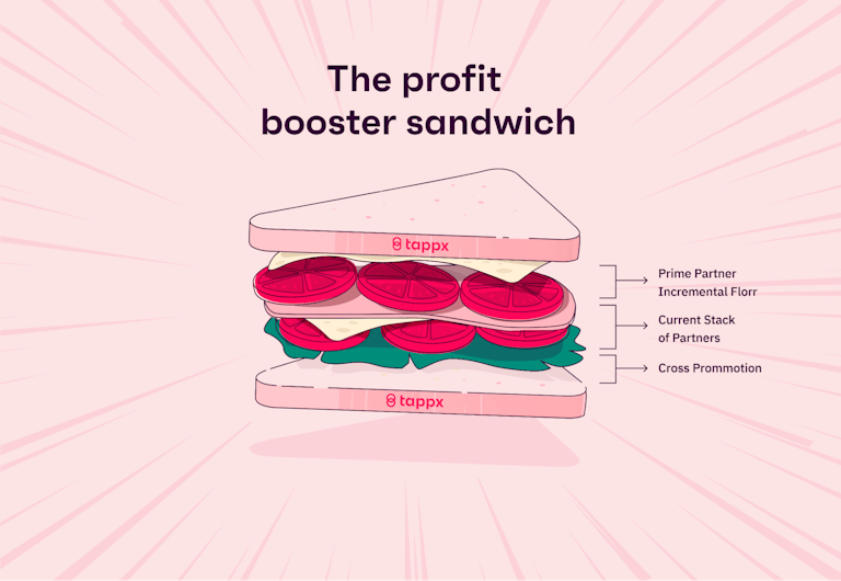 The profit booster sandwich is a zero waste monetization strategy created by Tappx