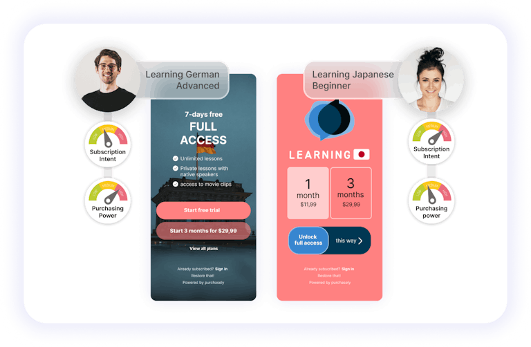 Customize your paywall experience according to the specific interests and needs of each segment