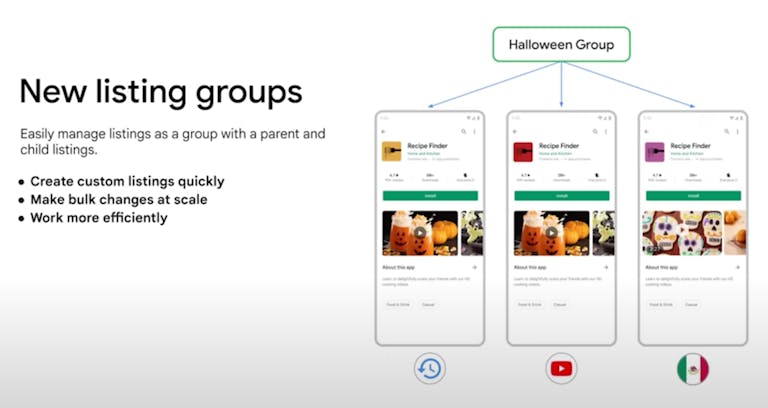 テーマごとにストアのカスタム掲載情報を分類できるようになったことで、同じグループ内でオーディエンスによって訴求方法を変えたページを簡単に作成できるようになりました。
