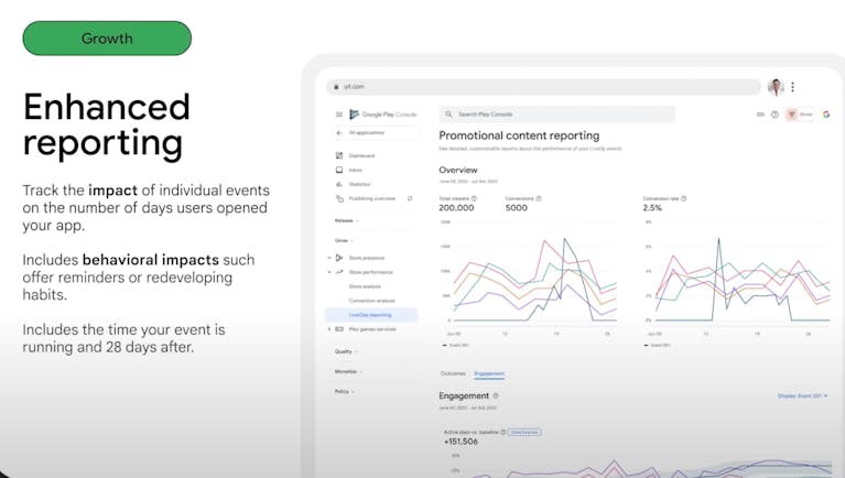 Google Playプロモーション用コンテンツのパフォーマンスレポート