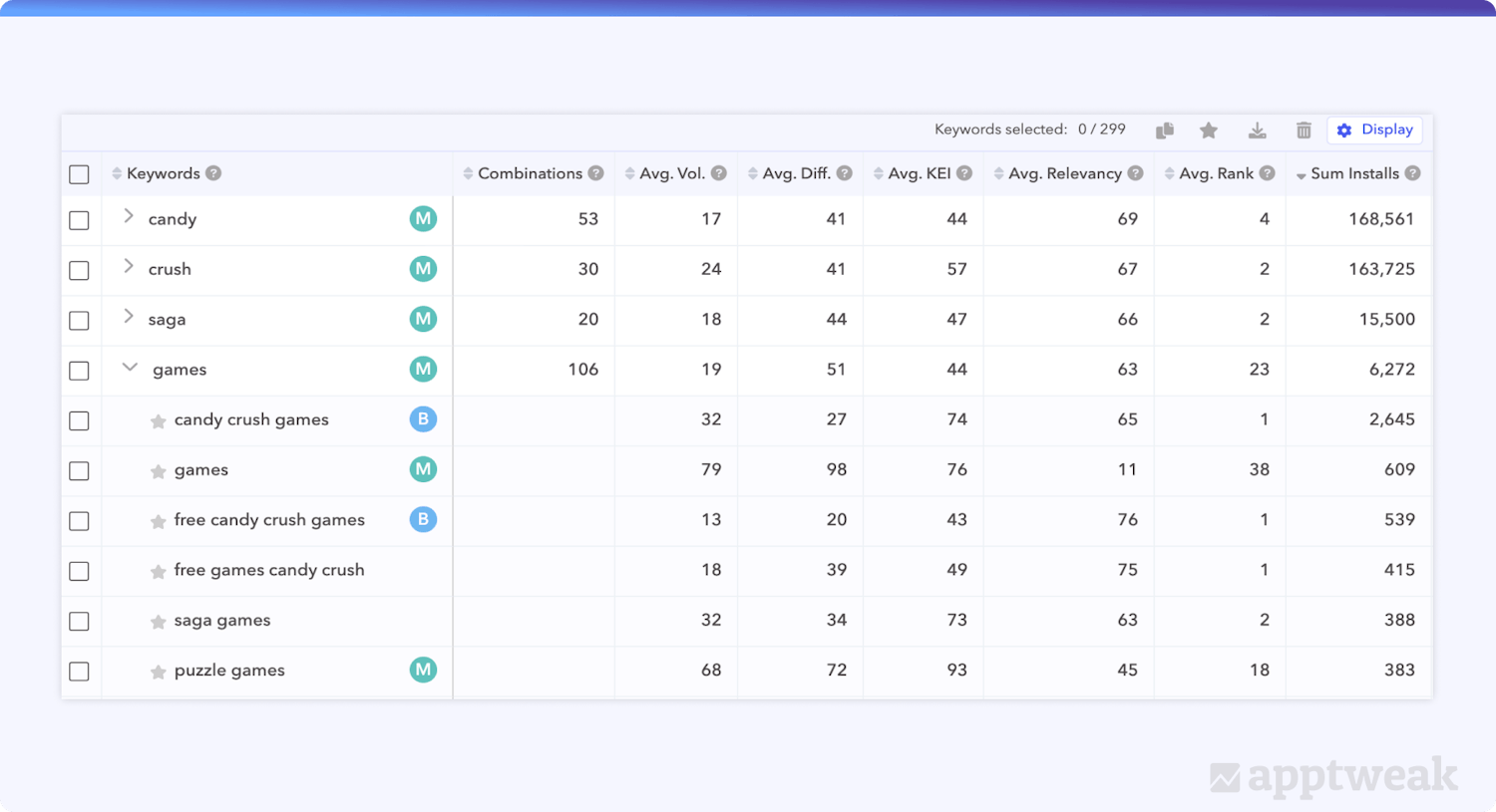 Find new keyword opportunities and combinations with AppTweak Combination Table