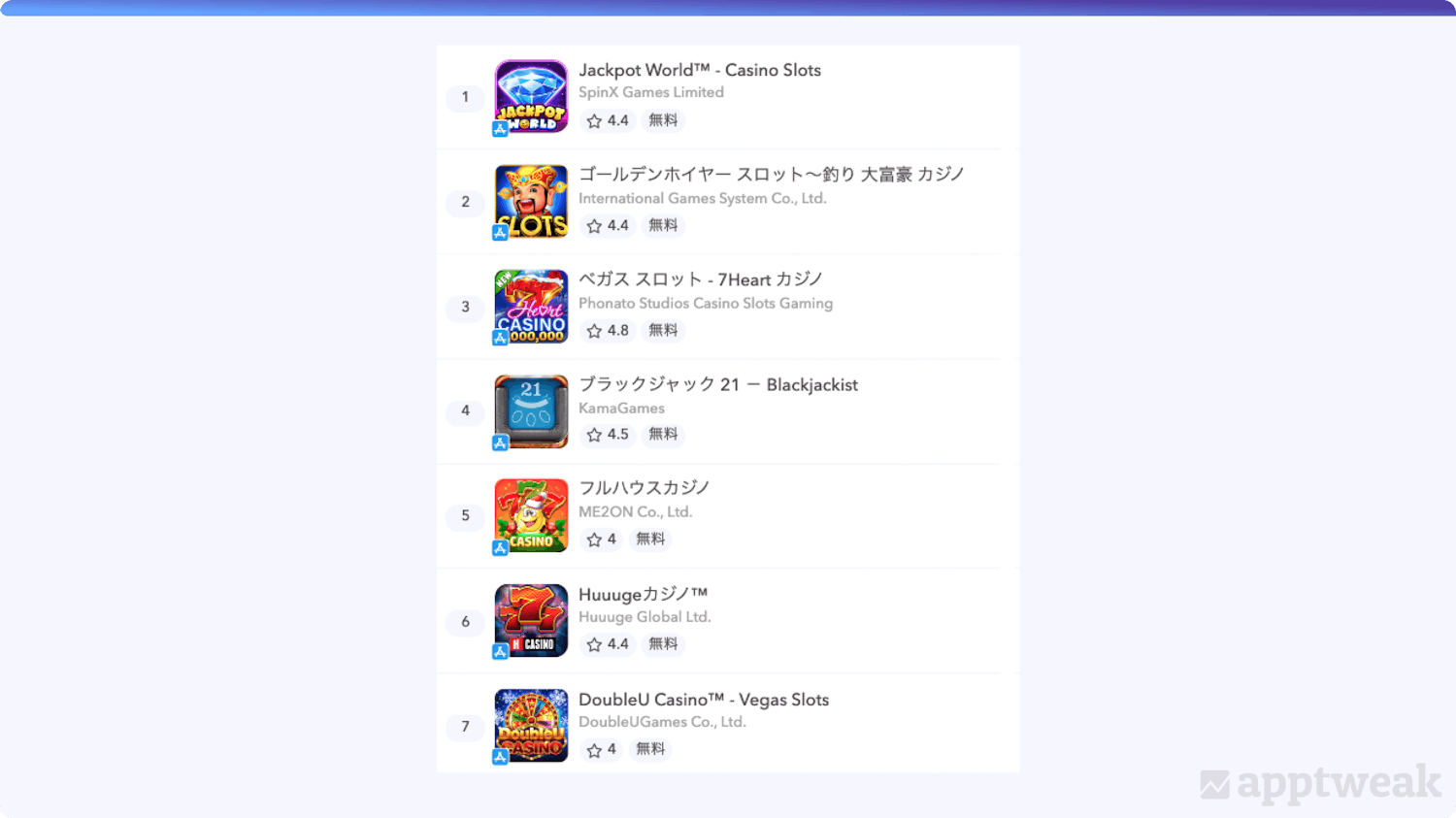 Examples of apps on the App Store that have used loads of text and cluttered their icons