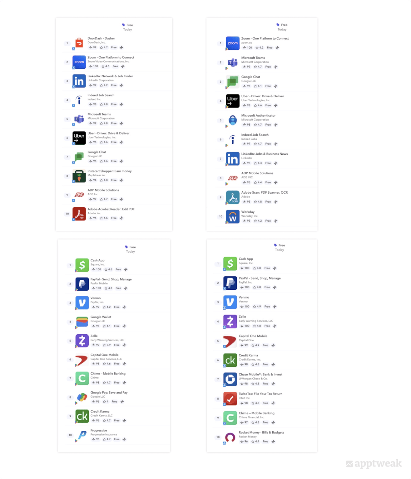 Impact of App Store Ratings & Reviews on App Visibility AppTweak